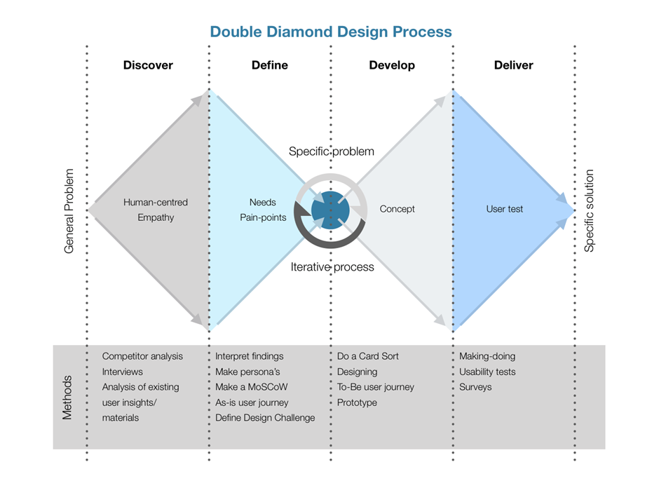 Designing an LMS for K12 education