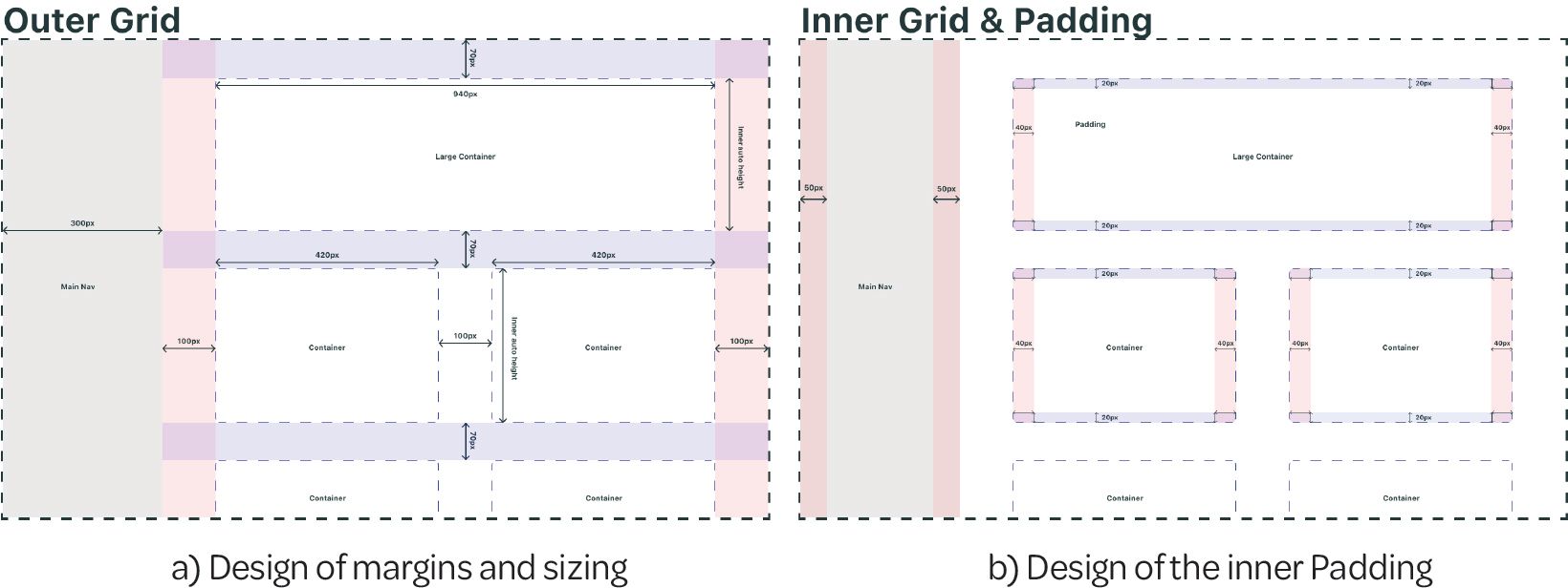 Designing an LMS for K12 education